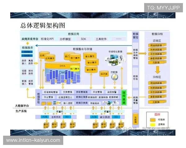 分布式存储架构保障海量录像数据 随取随用高效流转